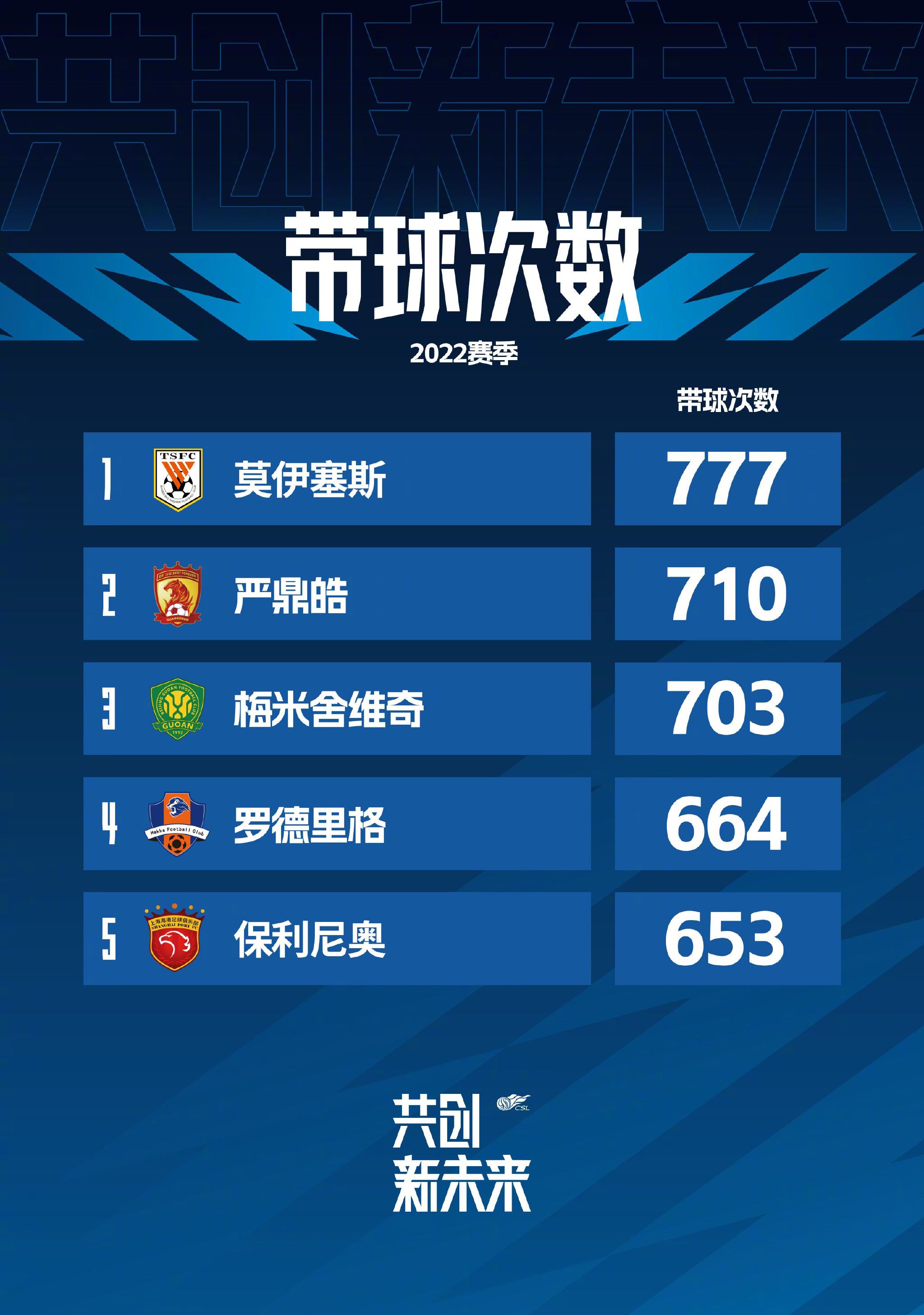 专家推荐【慕容解球】足球10连红奉上下午澳超赛事：悉尼FC VS 惠灵顿凤凰【红单战神】足球6连红带来深夜意甲精选：佛罗伦萨 VS 都灵【球球论道】足球20中13带来深夜意甲精选：那不勒斯 VS 蒙扎今日热点赛事今天下午澳超继续开打，领头羊惠灵顿凤凰强势出击，凌晨葡超赛事、意甲赛场重燃战火，本菲卡、国际米兰、那不勒斯等焦点球队将悉数登场，届时7M各路专家将为您带来权威解析，敬请关注。